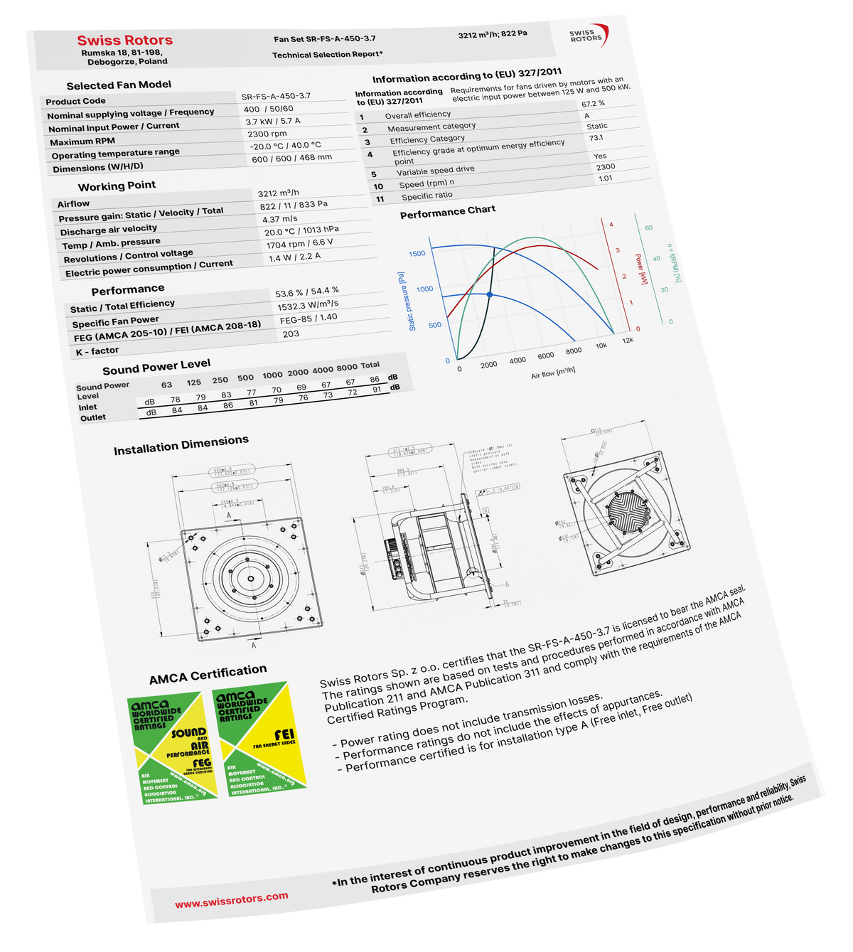 AMCA-accredited laboratory